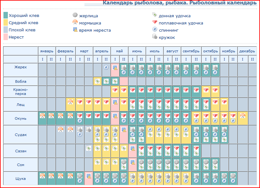Рыболовный календарь